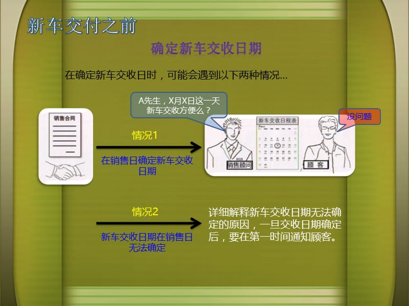 4S店交车新车流程.ppt_第3页