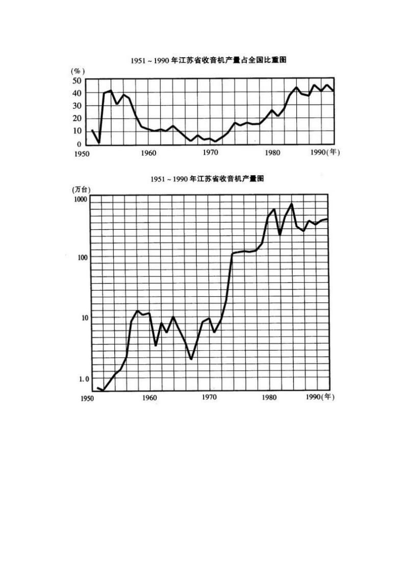 江苏省收音机工业发展史简述.doc_第2页