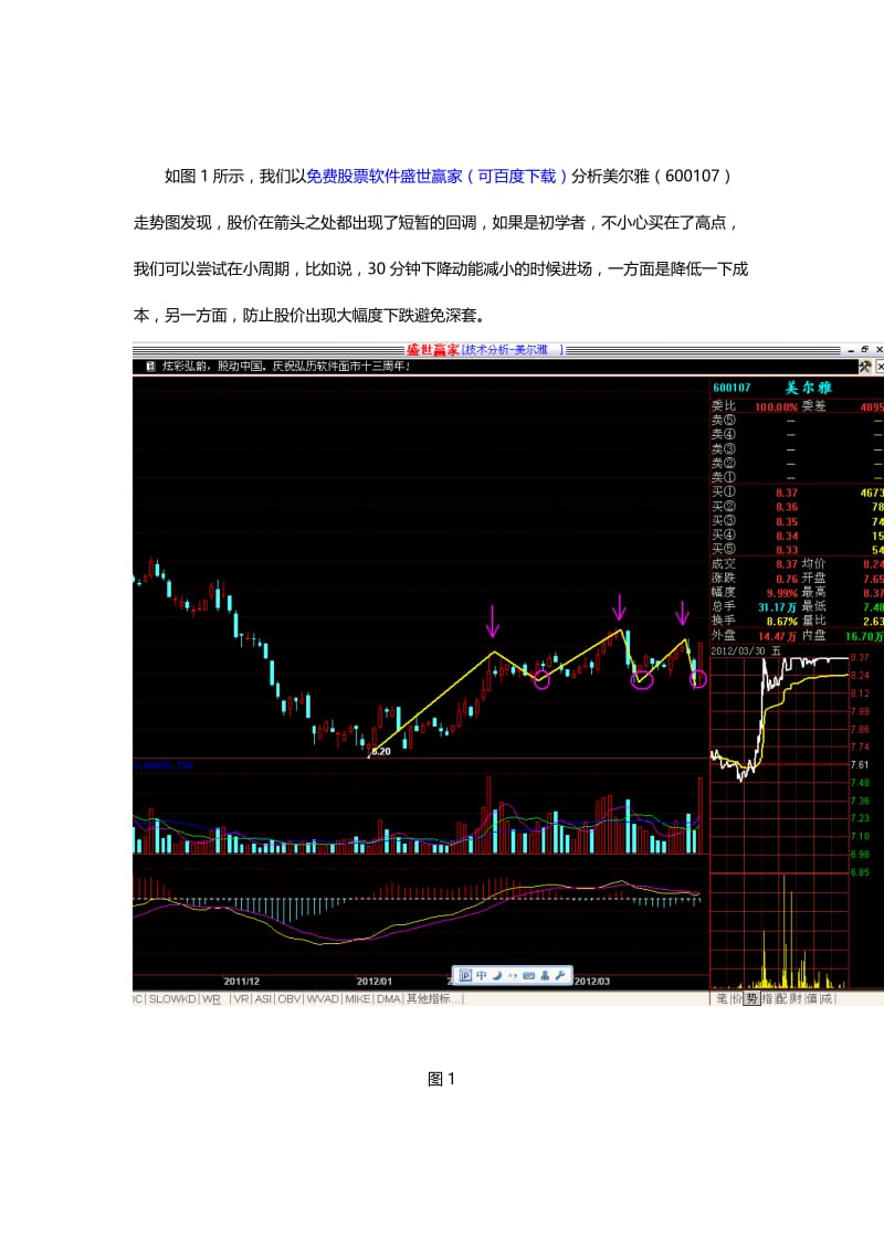 股票趋势技术分析反弹操作中如何降低成本.doc_第3页