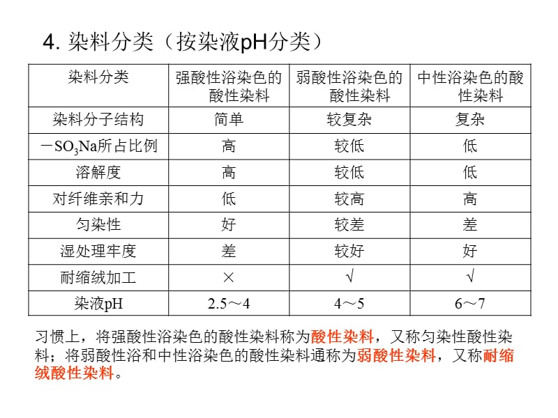 第八章酸性染料.ppt_第2页