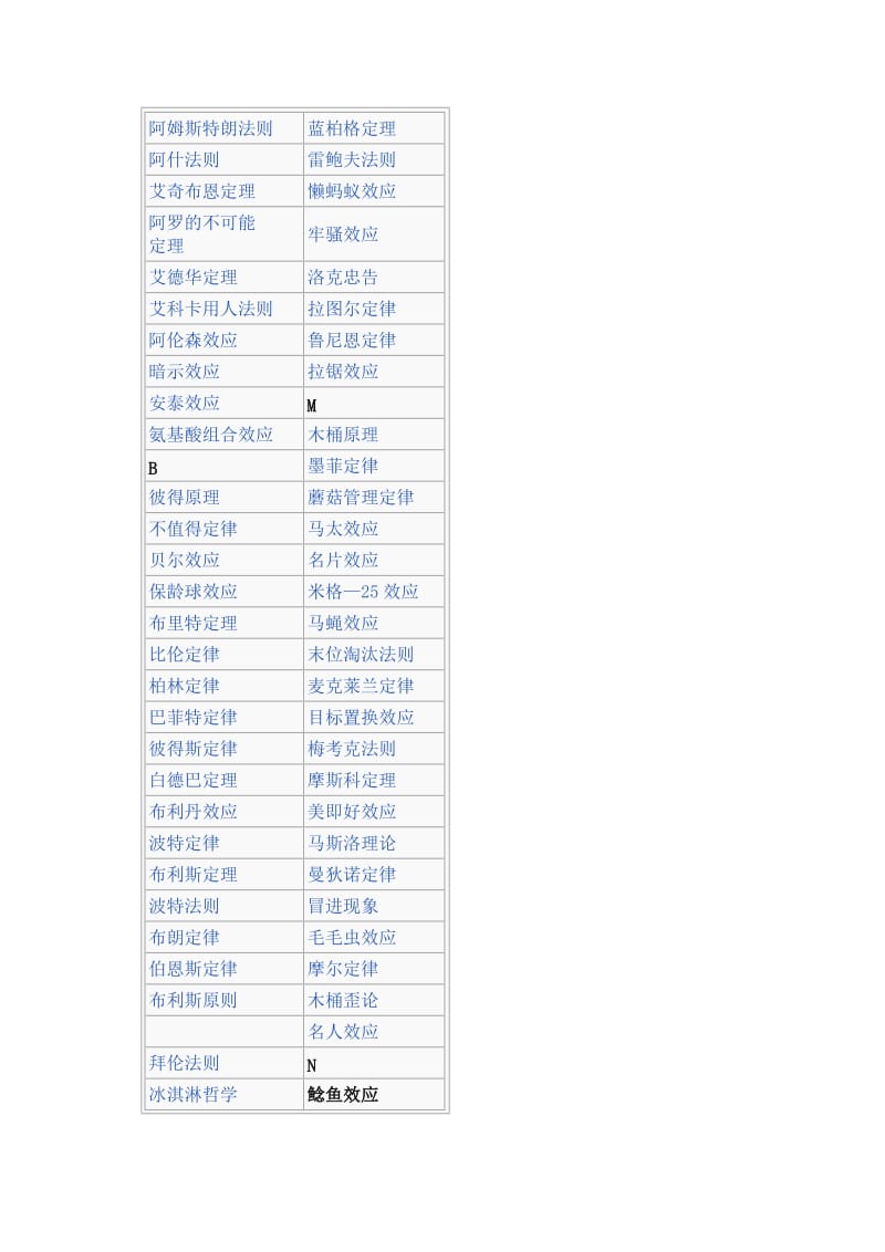 管理词汇-鲶鱼效应.doc_第2页