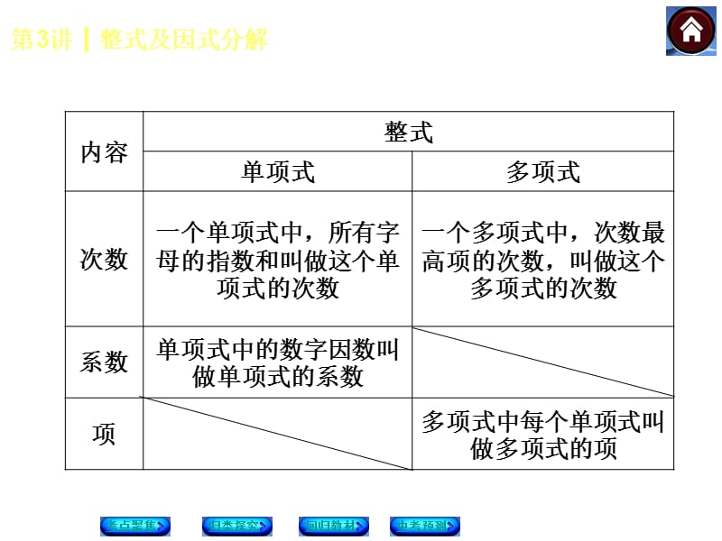 整式及因式分解--精品PPT课件.ppt_第3页