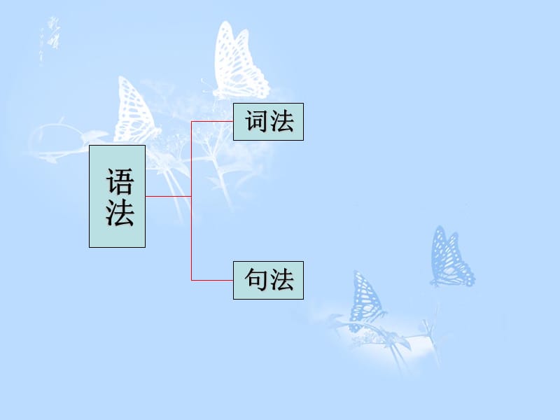 英语知识结构网络图.ppt_第3页