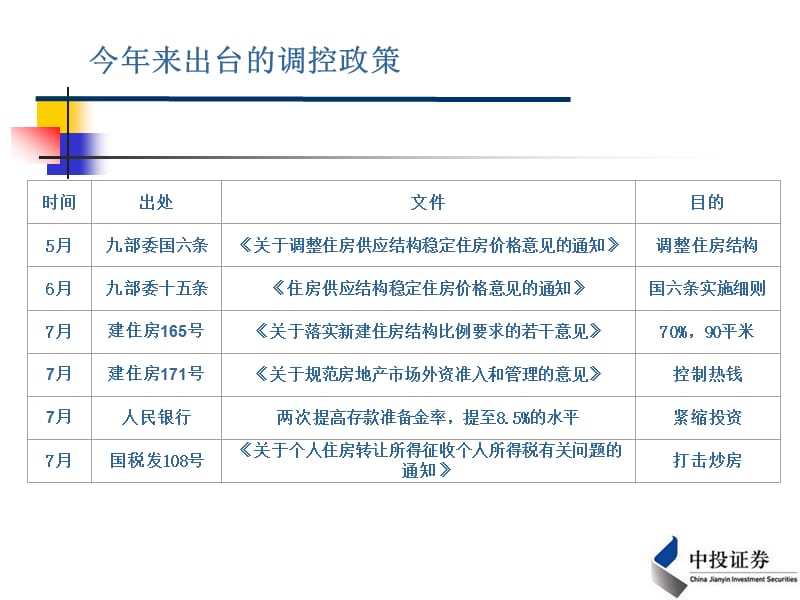 研究所李少明2006年7月.ppt_第3页