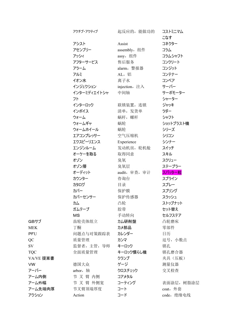 汽车制造企业日语单词等.doc_第1页