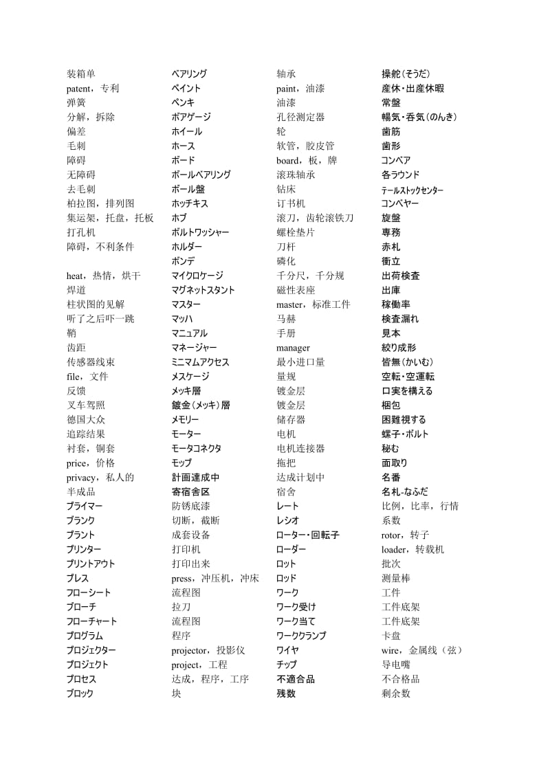 汽车制造企业日语单词等.doc_第3页