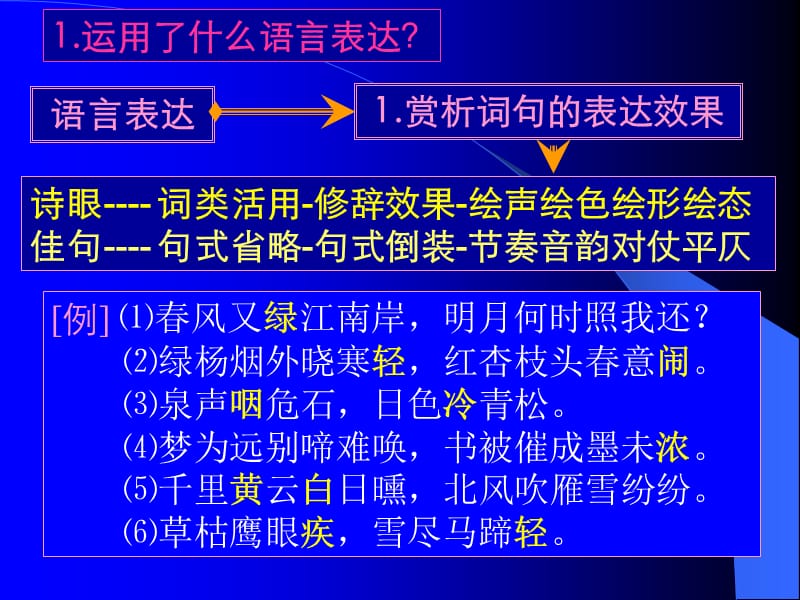 诗歌鉴赏复习专题课件.ppt_第3页