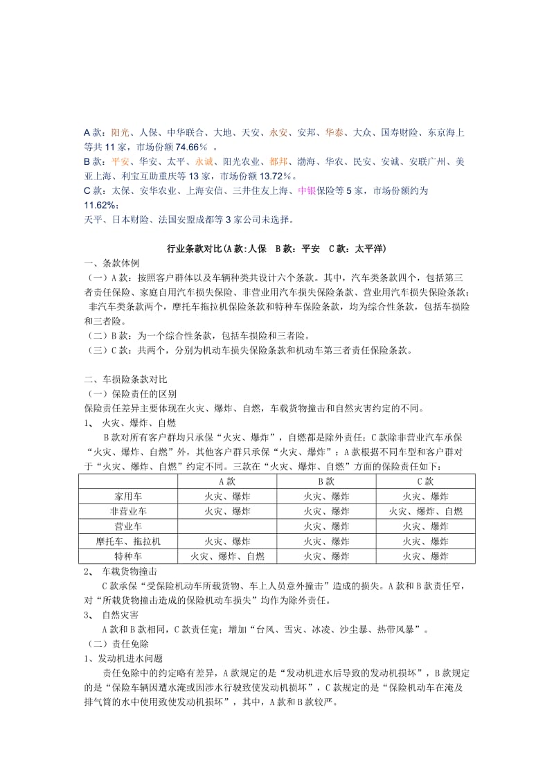 汽车保险ABC条款区别.doc_第1页