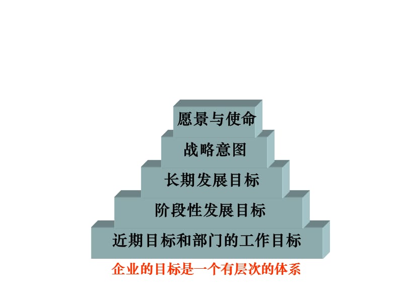 战略目标分析.ppt_第2页