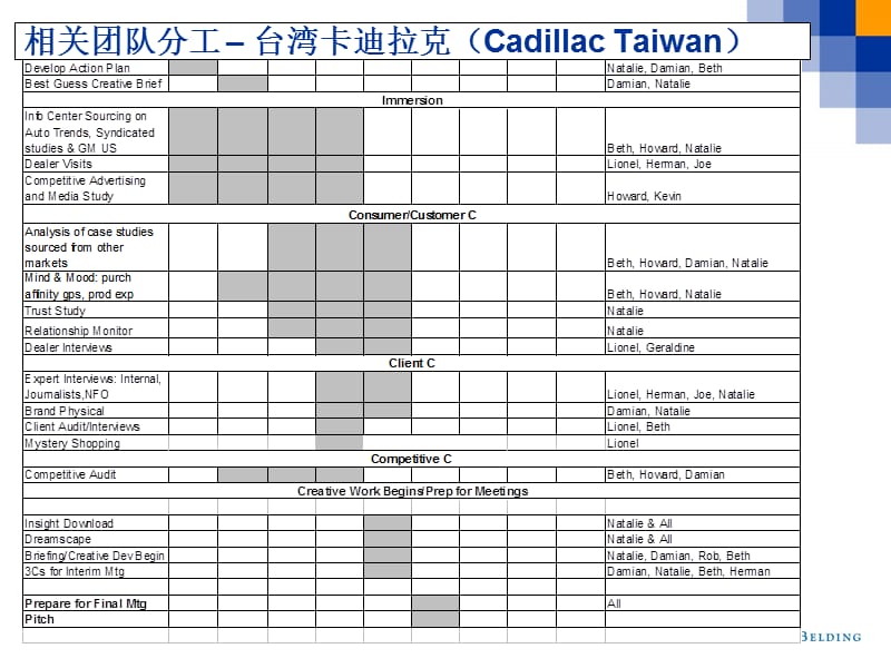 3c理论3：卡迪拉克、雪佛兰典型的案例分析.ppt_第2页