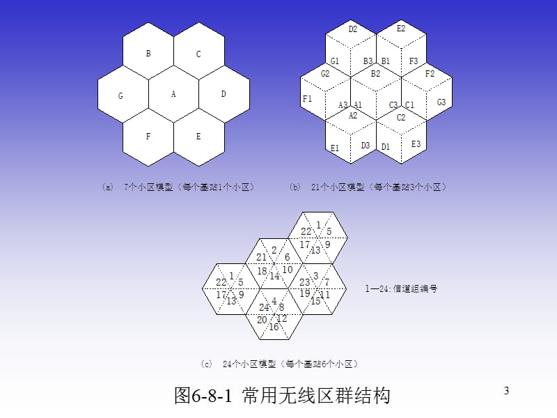 移动通信技术.ppt_第3页