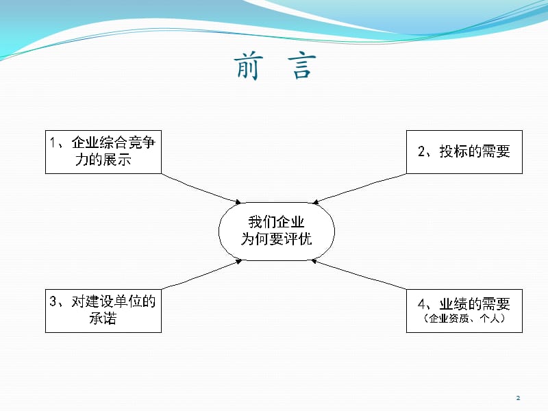 张大鹏大连悦达建设工程集团有限公司.ppt_第2页