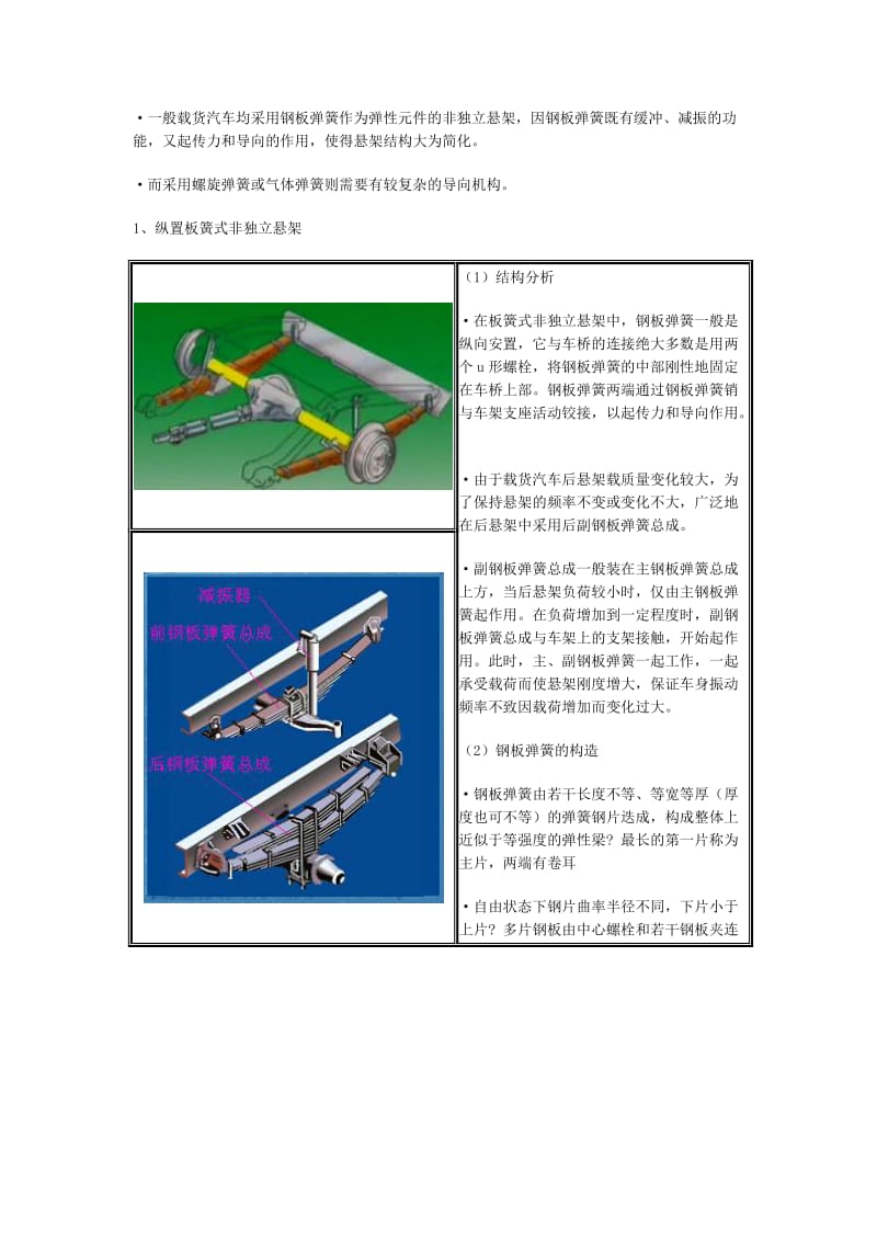 汽车_典型悬架结构.doc_第2页