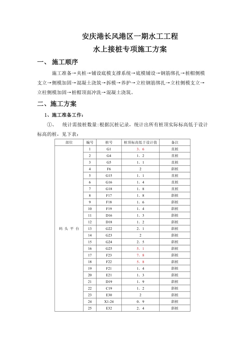 水上接桩专项施工方案.doc_第3页