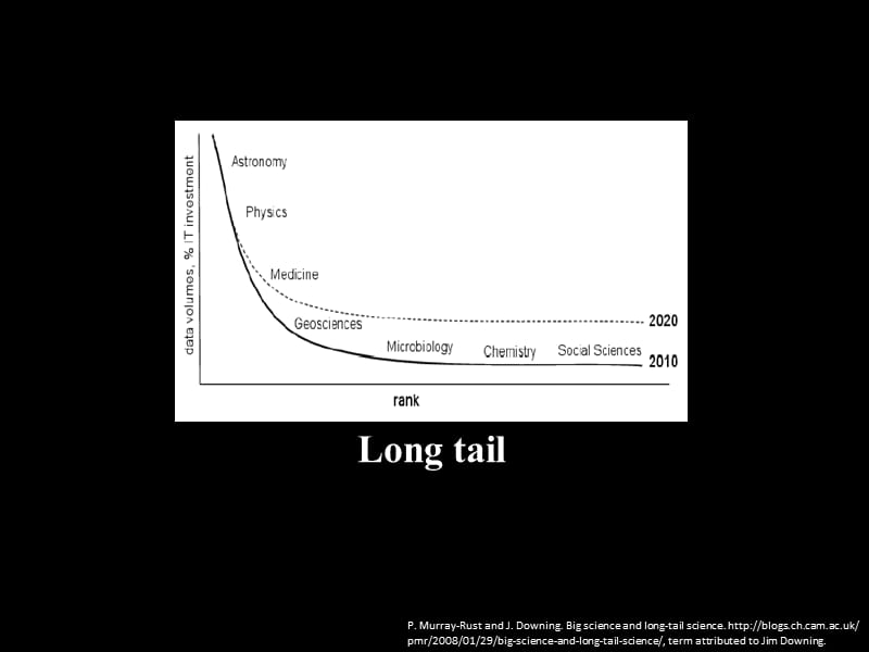 张仲奇AdvancingDeclarativeQueryintheLongTailofScience.ppt_第3页