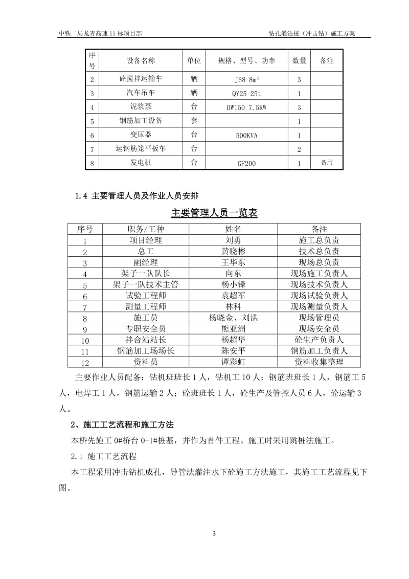 (最新整理)钻孔灌注桩(冲击钻)施工方案.doc_第3页