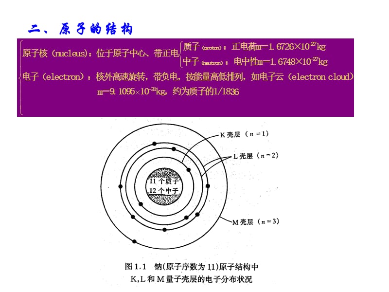 第一章原子结构与键合.ppt_第2页