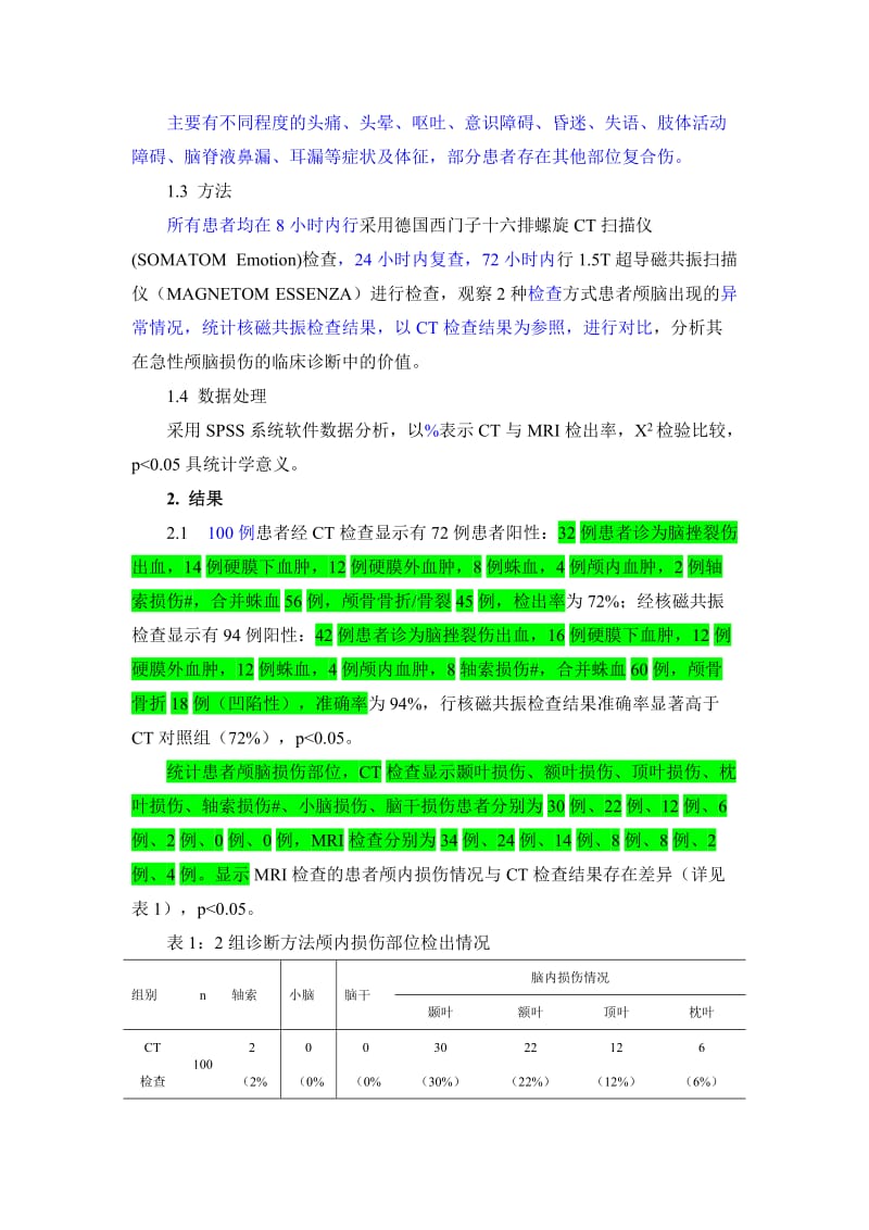 0105;李卓——孙小俊;石金凤修 ; 核磁共振与CT用于急性颅脑损伤诊断价值临床比较.doc_第2页