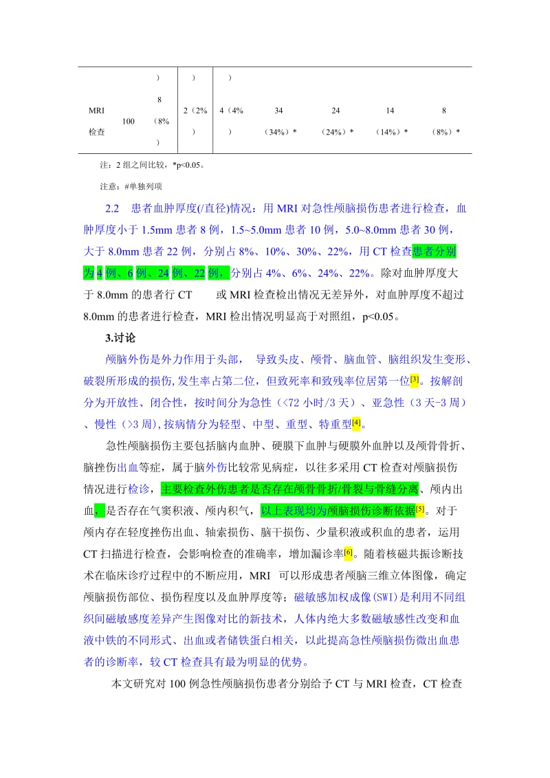 0105;李卓——孙小俊;石金凤修 ; 核磁共振与CT用于急性颅脑损伤诊断价值临床比较.doc_第3页