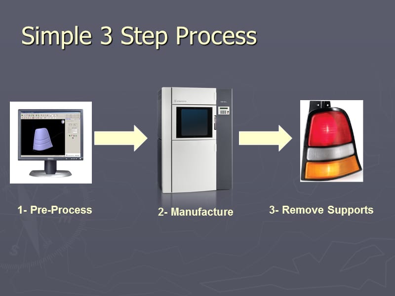 3D机械制造系统介绍.ppt_第2页