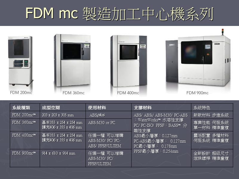 3D机械制造系统介绍.ppt_第3页