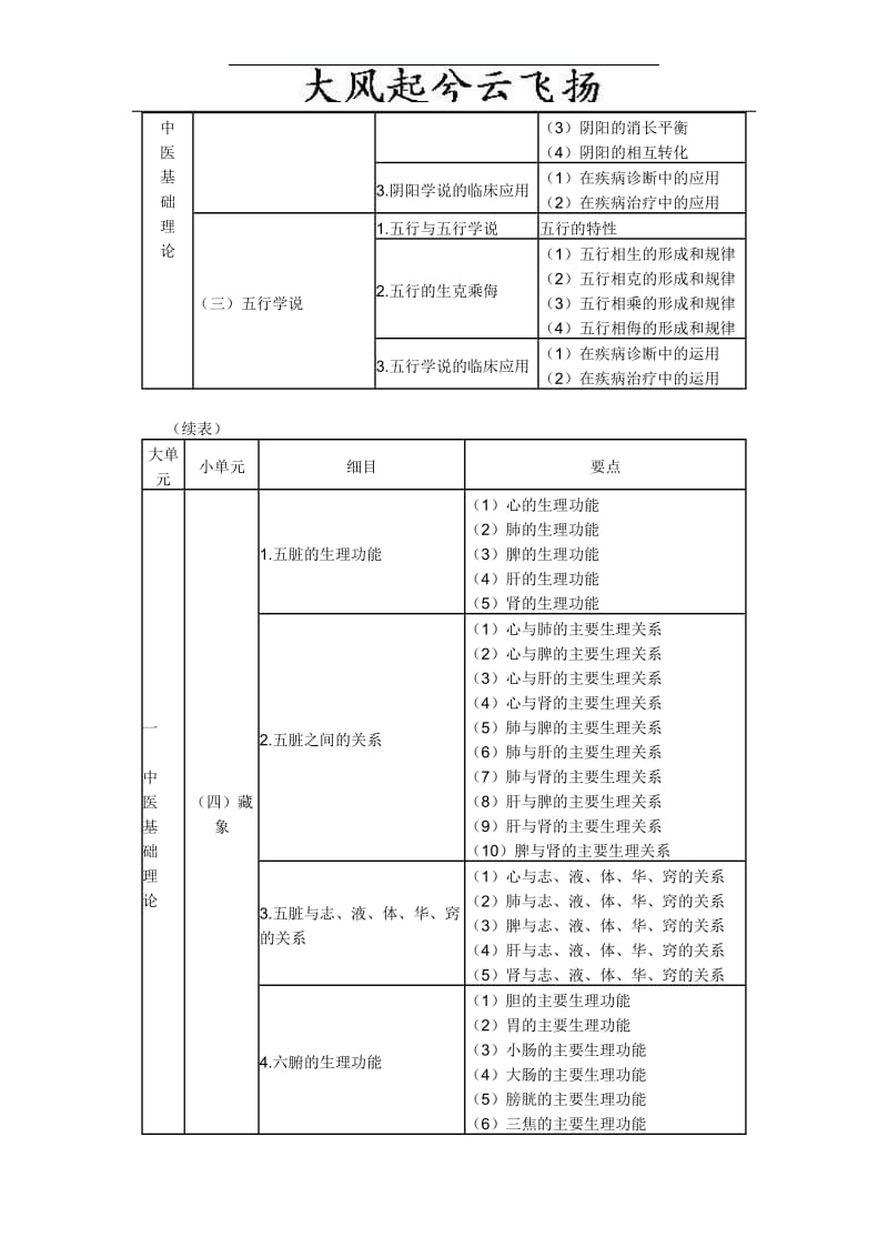 0Xcxffm2010年执业中药师考试大纲——中药学综合知识与技能.doc_第2页