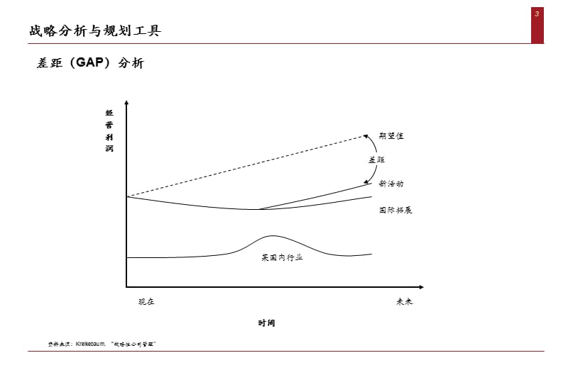 战略分析与规划工具精品.ppt_第3页