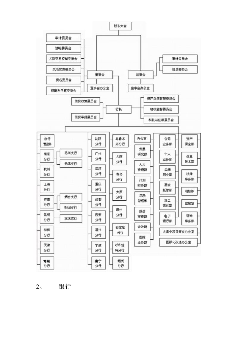 股份制商业银行组织架构图.doc_第2页