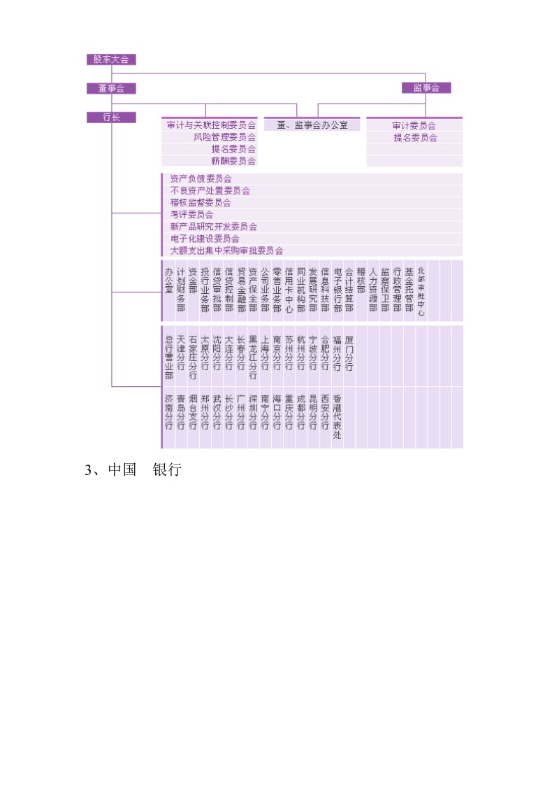 股份制商业银行组织架构图.doc_第3页