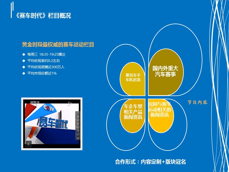 赛车时代招商方案.ppt_第3页