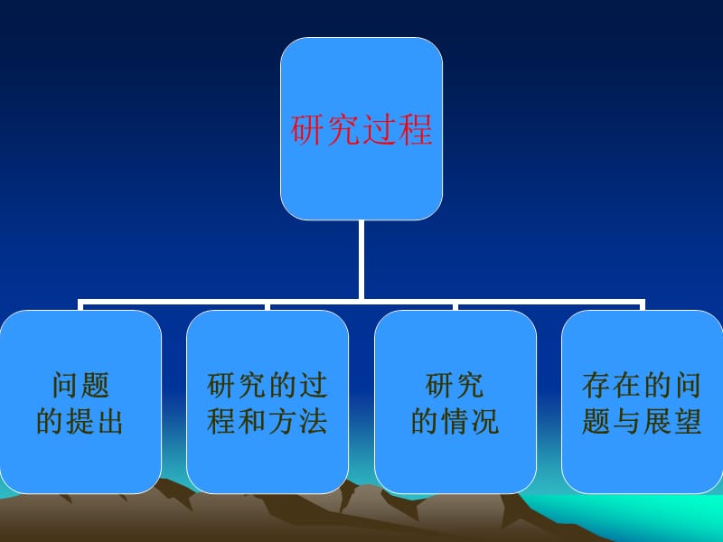 遥感在水利水电工程中的应用.ppt_第2页