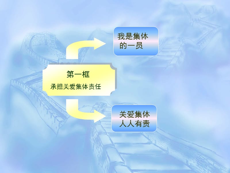 在承担责任中成长.ppt_第3页