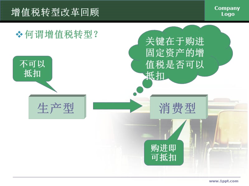 增值税消费税营业税条例修订与新企业所得税专题.ppt_第2页