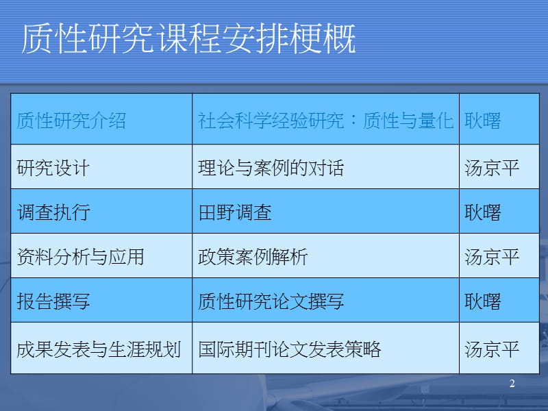 研究设计理论与案例的对话.ppt_第2页