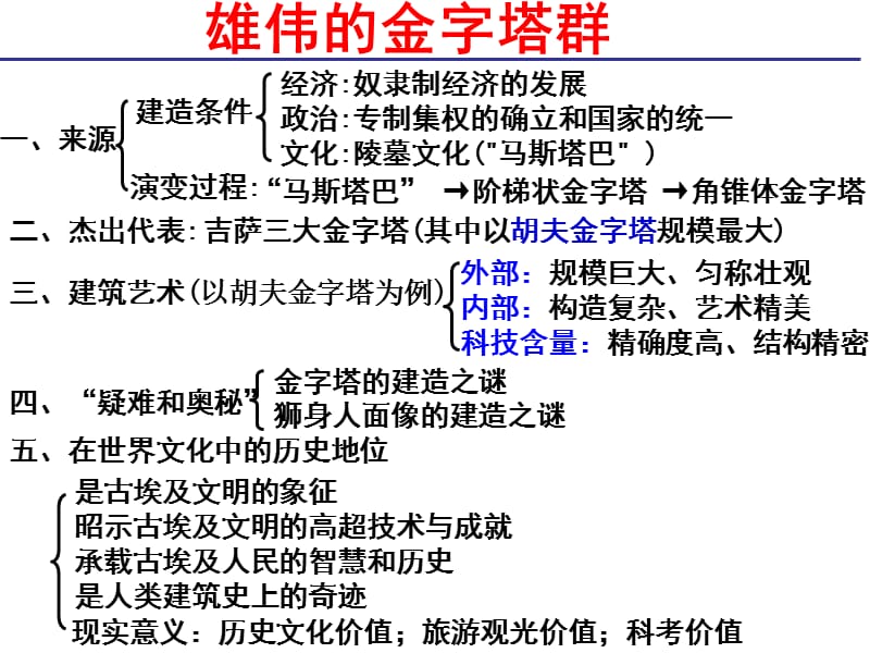 雄伟的金字塔群.ppt_第3页