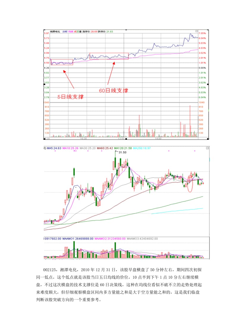 股票期货-分时战法研究22.doc_第2页