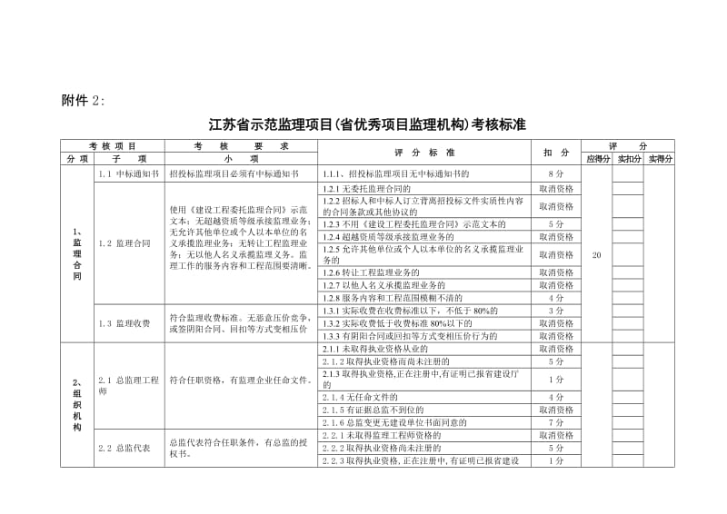 江苏省示范监理项目省优秀项目监理机构考核标准.doc_第1页