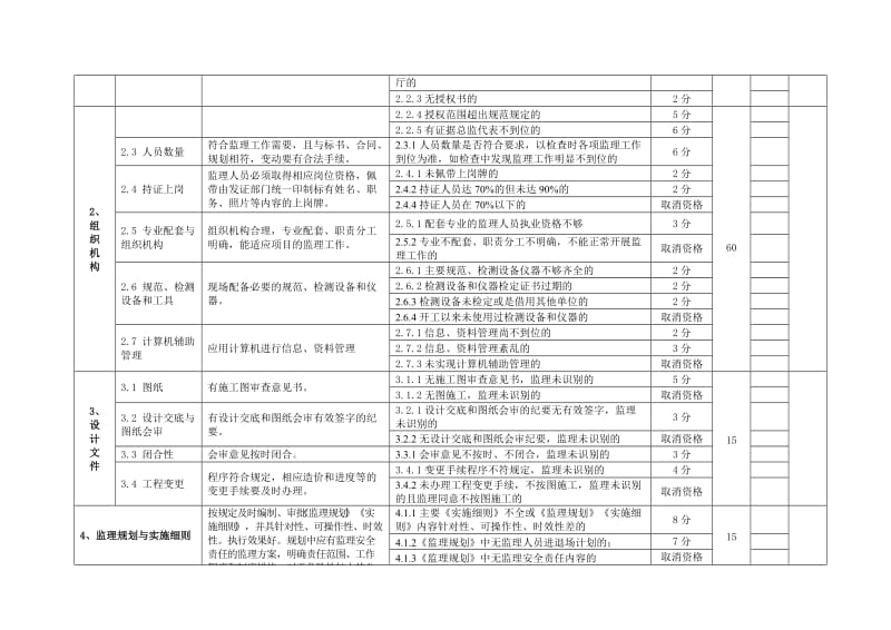 江苏省示范监理项目省优秀项目监理机构考核标准.doc_第2页