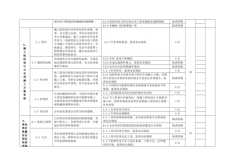 江苏省示范监理项目省优秀项目监理机构考核标准.doc_第3页