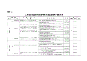 江苏省示范监理项目省优秀项目监理机构考核标准.doc