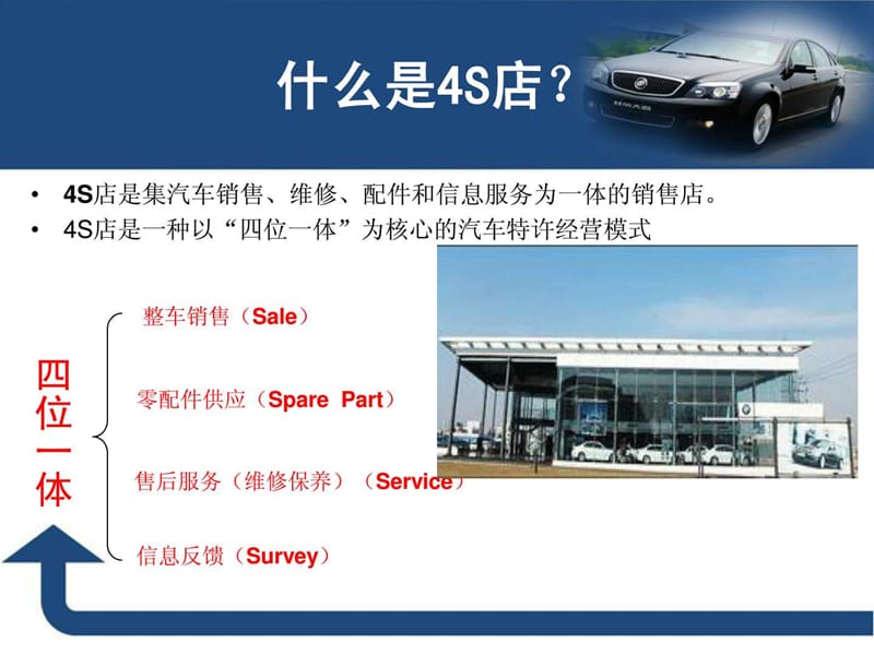 4S店车辆维修流程.ppt_第2页