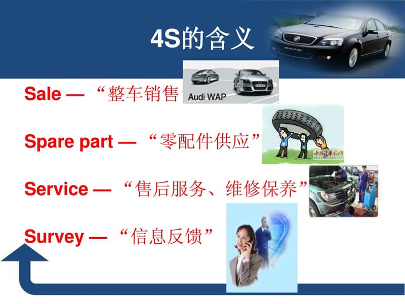 4S店车辆维修流程.ppt_第3页