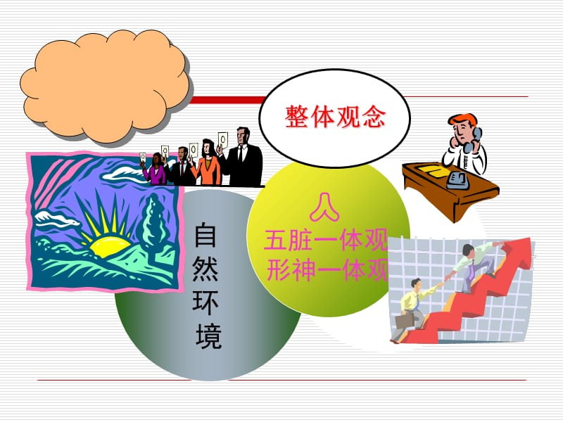 整体观念.ppt_第2页