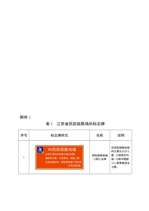 江苏省民防疏散场所标识系统.doc