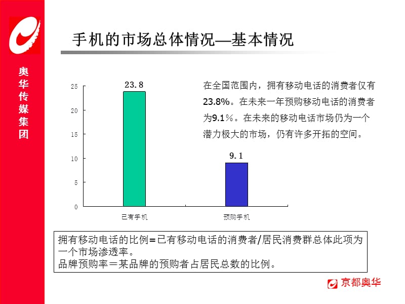 移动电话市场分析ppt35ppt课件.ppt_第3页