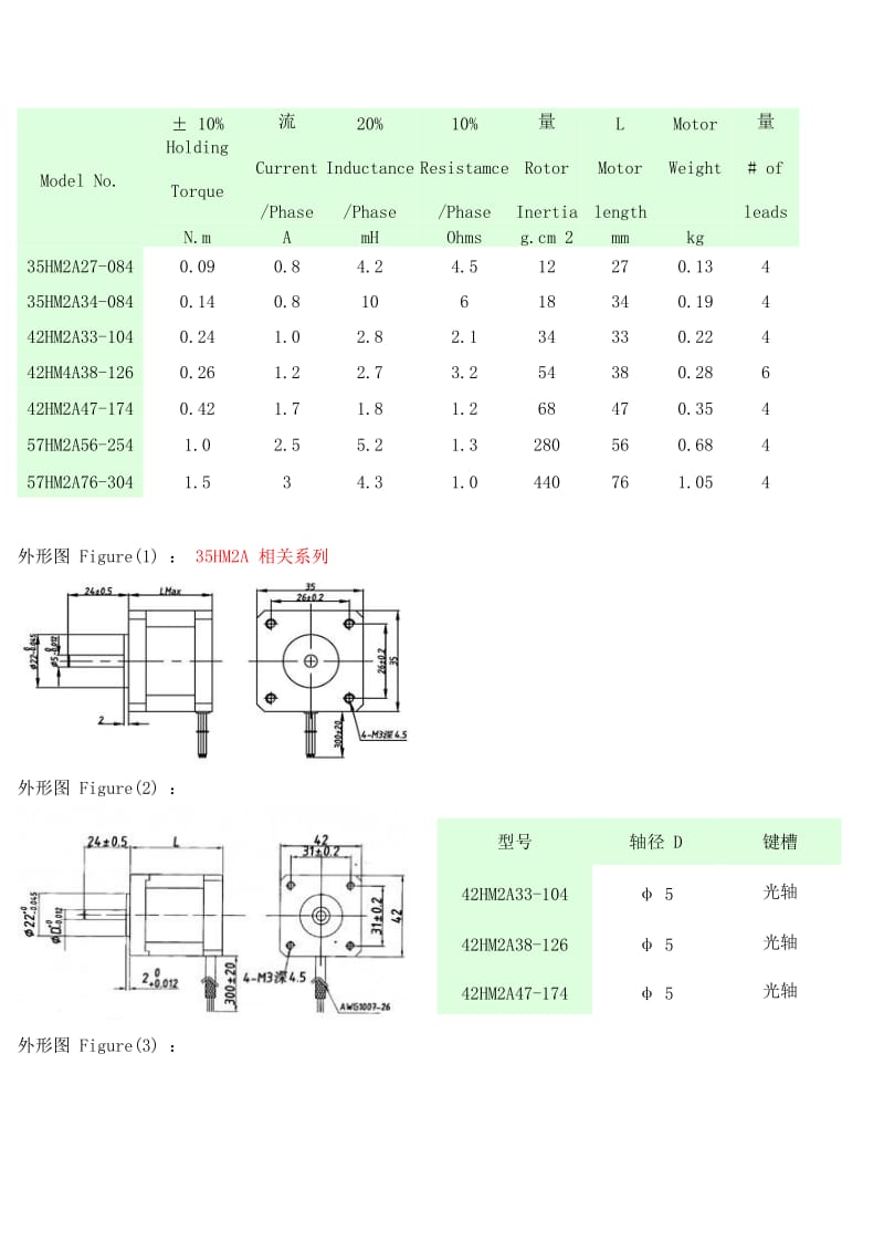 步进电机外形尺寸.doc_第2页