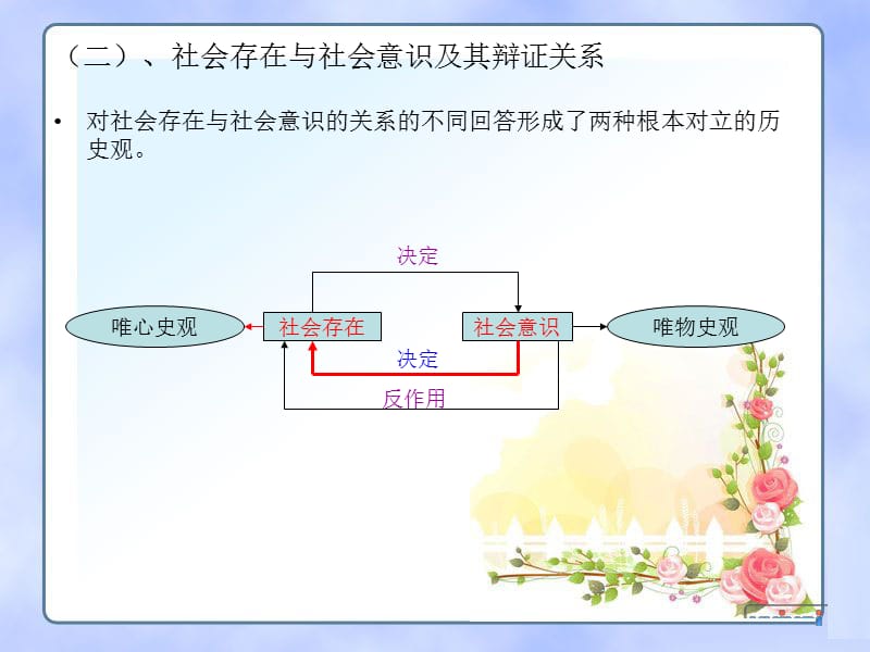 社会基本矛盾及其运动规律.ppt_第3页