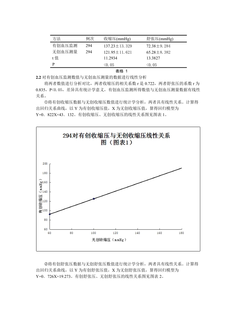 0307,探讨持续有创血压监测在心脏介入术中的应用及护理;3182.doc_第2页