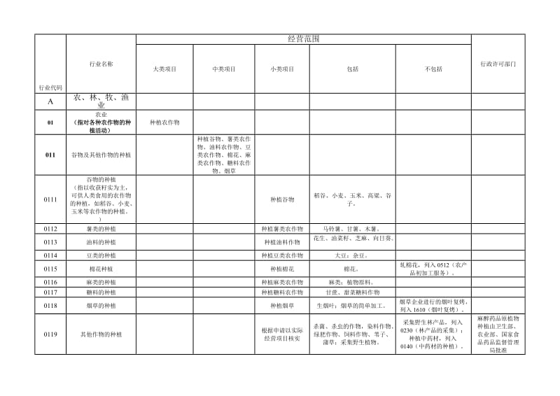 经营范围核定规范.doc_第1页