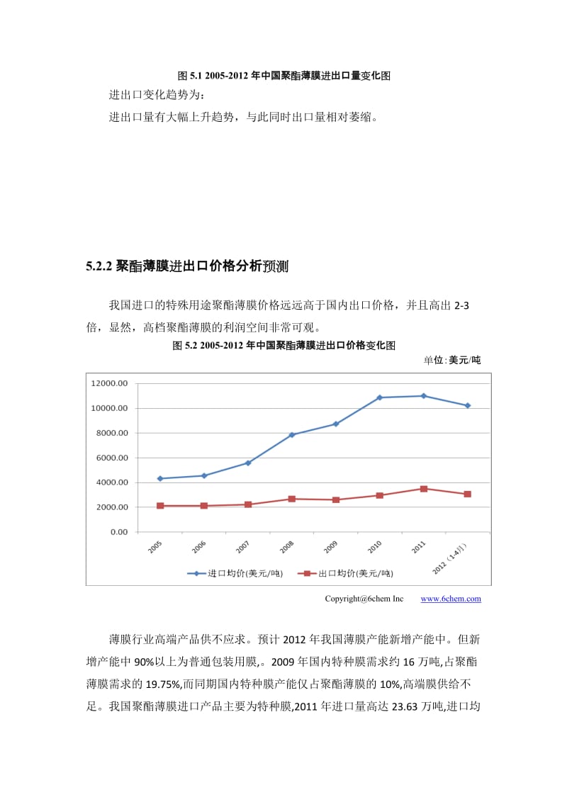 聚酯薄膜进出口统计分析与预测.doc_第2页